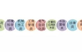 电子商务专业毕业生简历