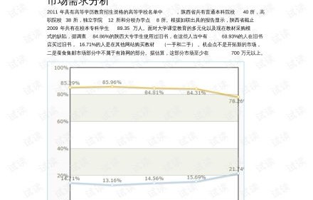 电子商务专业近年环境分析图