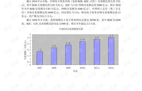 电子商务专业从发展史