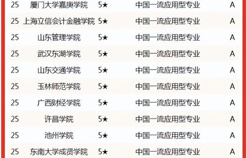 电子商务 专业大学排名