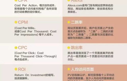 电子商务专业术语pv指的是