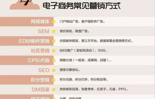 电子商务专业学校河南排名