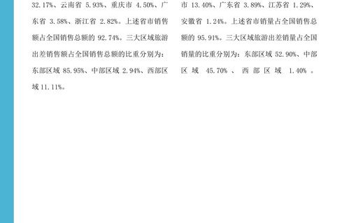 大四电子商务专业周记