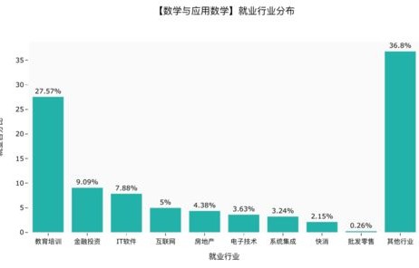 电子商务专业有必要考acca吗