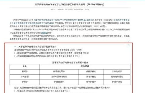 电子商务专业学位证书