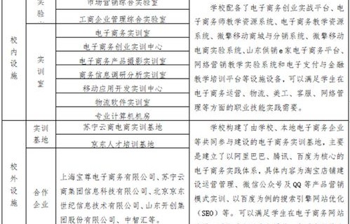 电子商务专业一本学校