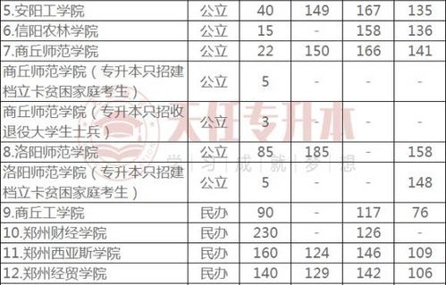 山东电子商务专业分数线