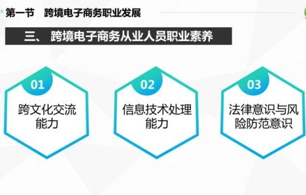 电子商务课是啥专业的啊