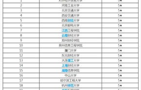电子商务专业价格排名榜