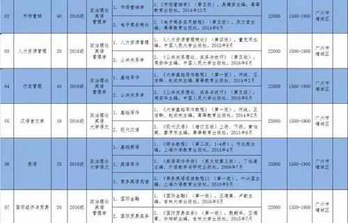 广东电子商务专插本专业