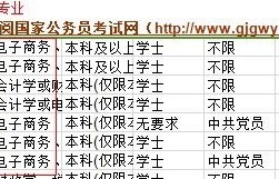 电子商务专业考公务员nanm