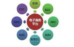 电子商务学的专业好不好