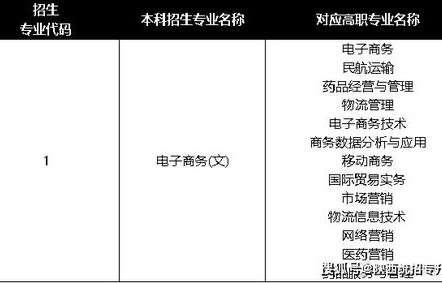电子商务专业考本科难吗
