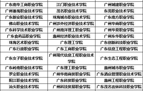 电子商务专业本科好考吗