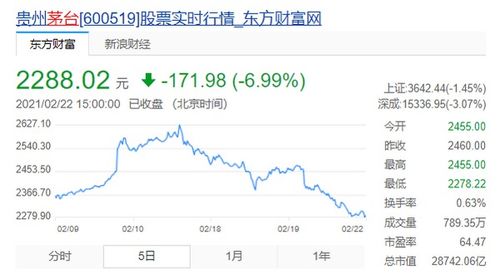 茅台股价下跌，回收商面临亏损——奔驰之梦的考验
