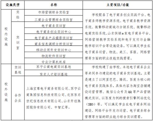 电子商务专业一本学校