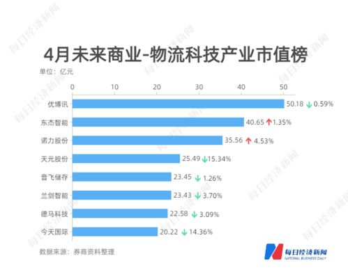 电子商务专业大厂排名榜
