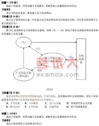电子商务专业技能测试题